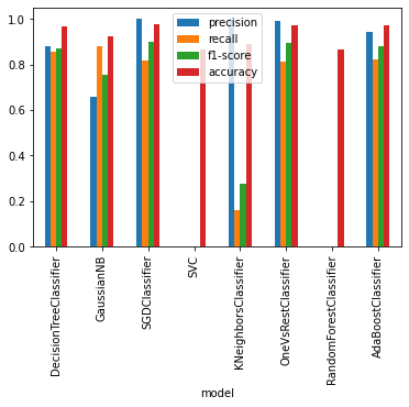 ../../_images/Concepts_SpamDetection_SpamDataAnalytics_25_1.png