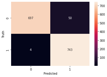 ../_images/Concepts_bert_example_42_1.png